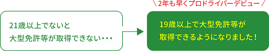 19歳以上で大型免許等が取得できるようになりました！