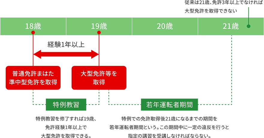 新制度の概略図